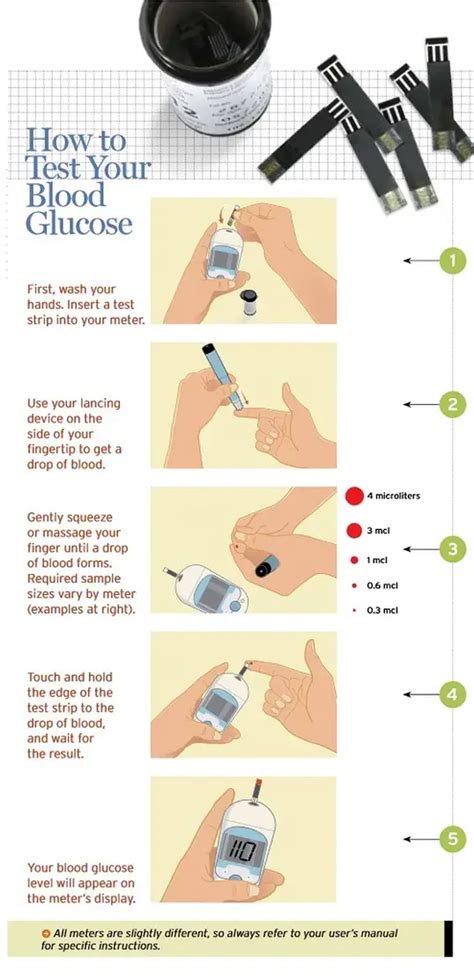 blood does not form a drop for glucose test|blood glucose drop test results.